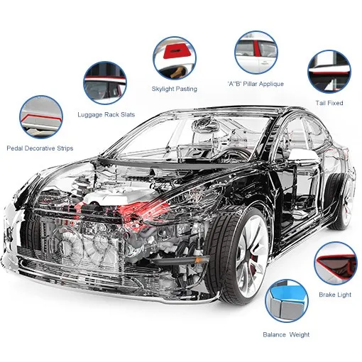 Automotive Industry